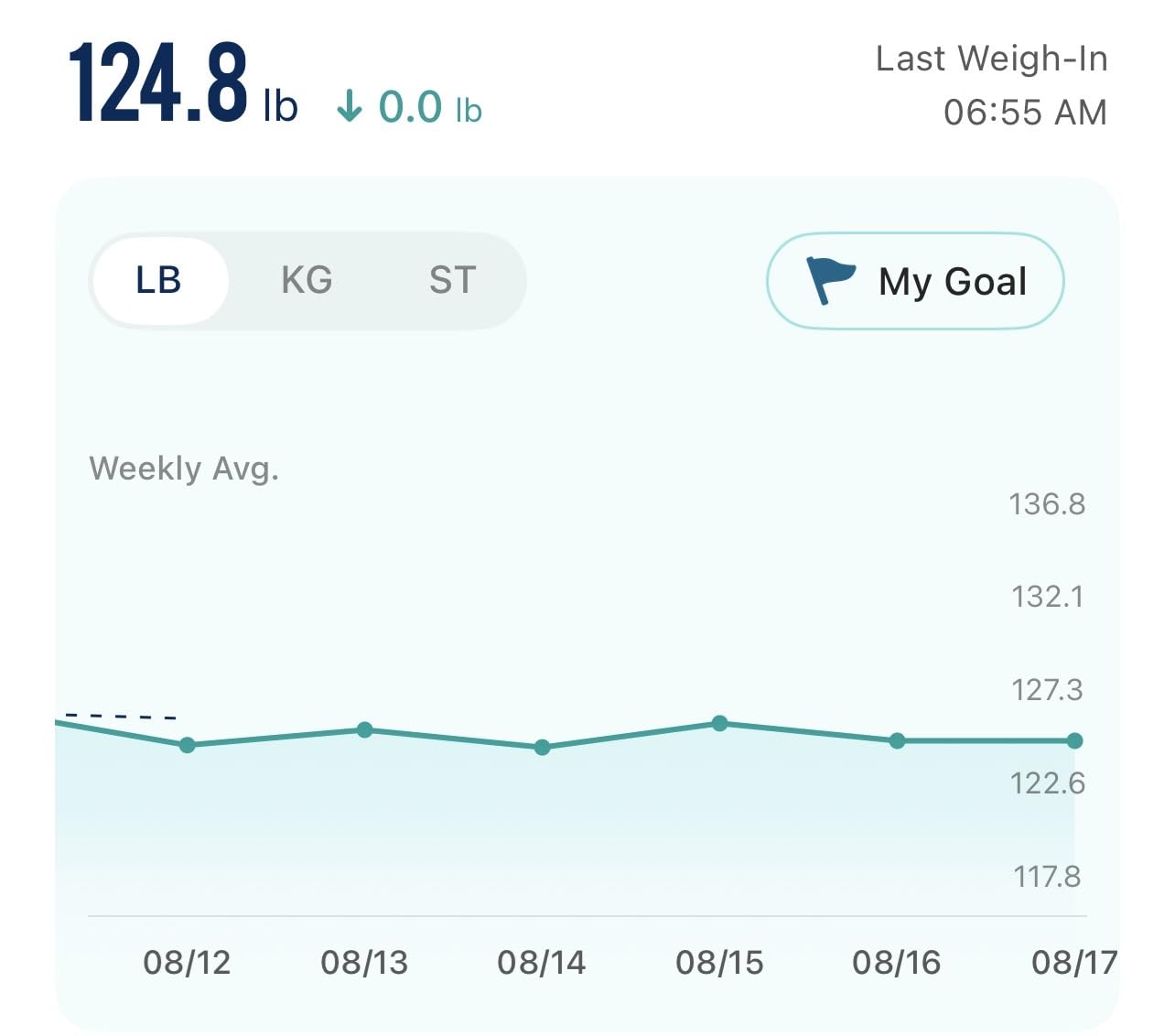 Etekcity WiFi 8-Electrode Smart Scale for Body Weight and Fat customer photo 1