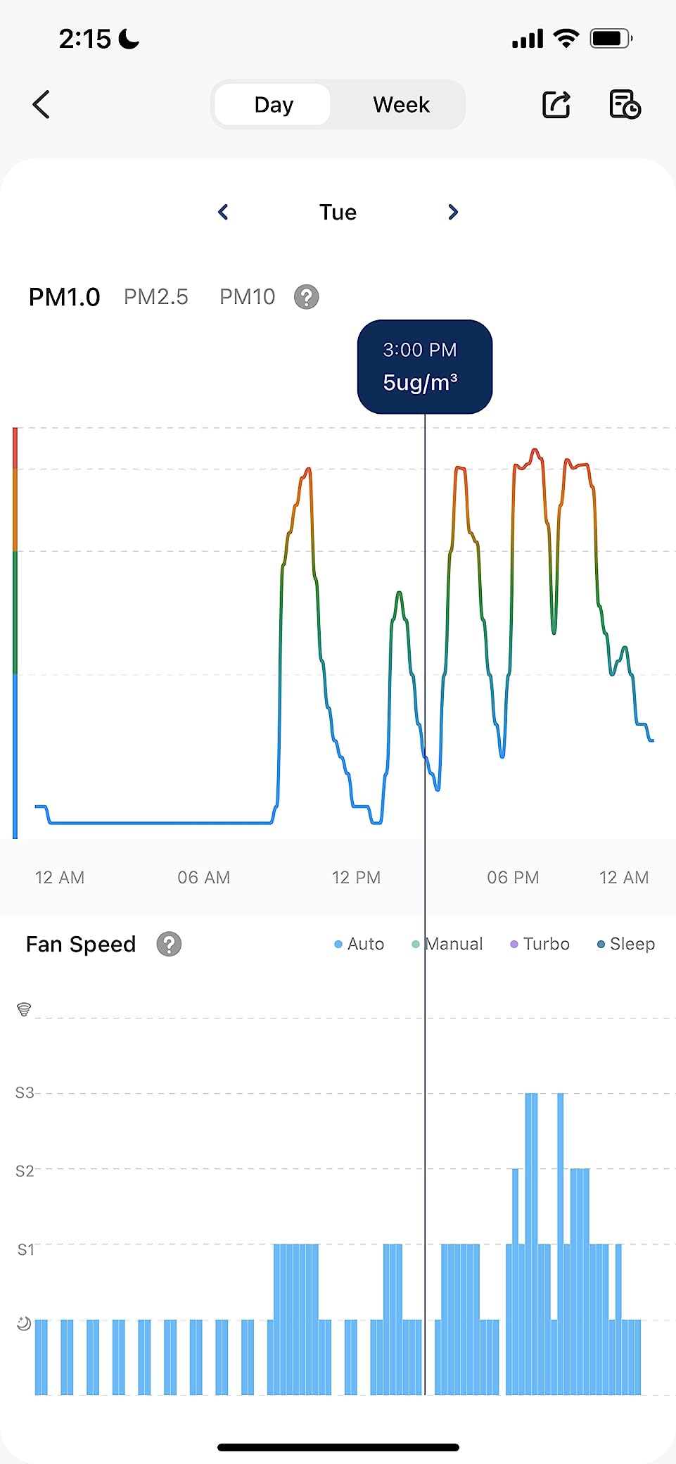LEVOIT Smart Air Purifiers for Home Large Room Up to 1733 Ft² Core 400S-P customer photo 2